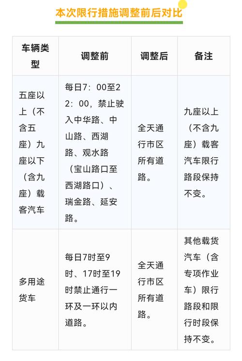 贵阳外地车限行,贵阳外地车限行吗-第8张图片 贵阳外地车限行,贵阳外地车限行吗-第8张图片