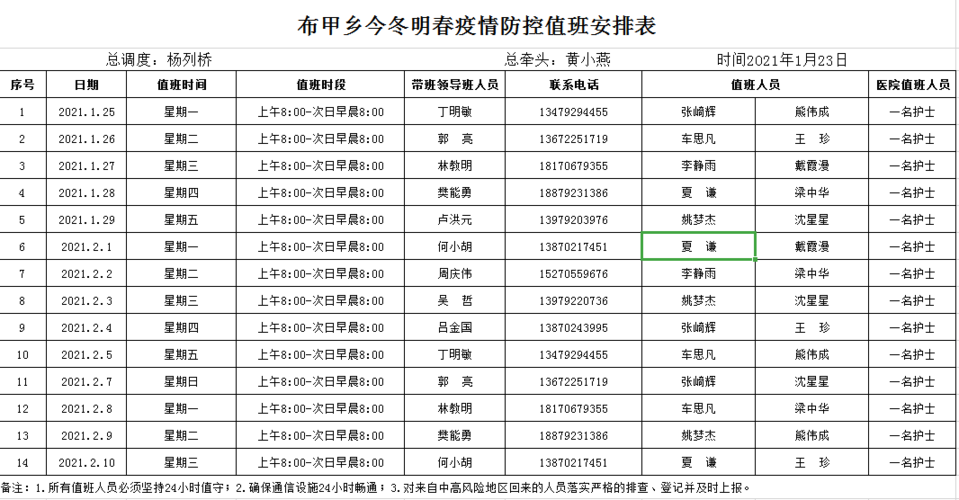 疫情值班,疫情值班人员接到疫情报告怎么处理-第4张图片 疫情值班,疫情值班人员接到疫情报告怎么处理-第4张图片