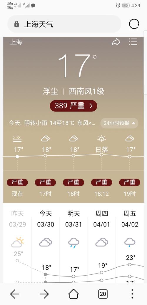 【崇明天气预报/崇明天气预报未来15天】-第4张图片 【崇明天气预报/崇明天气预报未来15天】-第4张图片