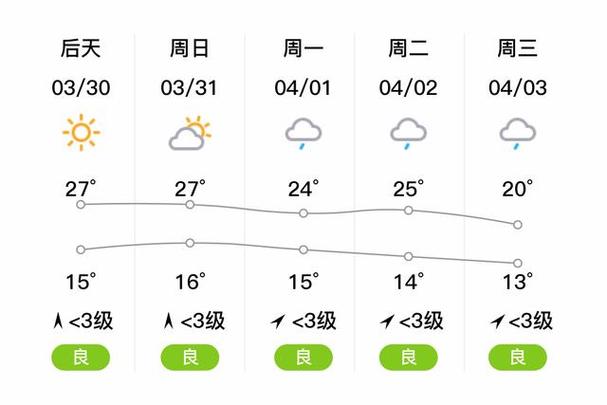 【崇明天气预报/崇明天气预报未来15天】-第8张图片 【崇明天气预报/崇明天气预报未来15天】-第8张图片
