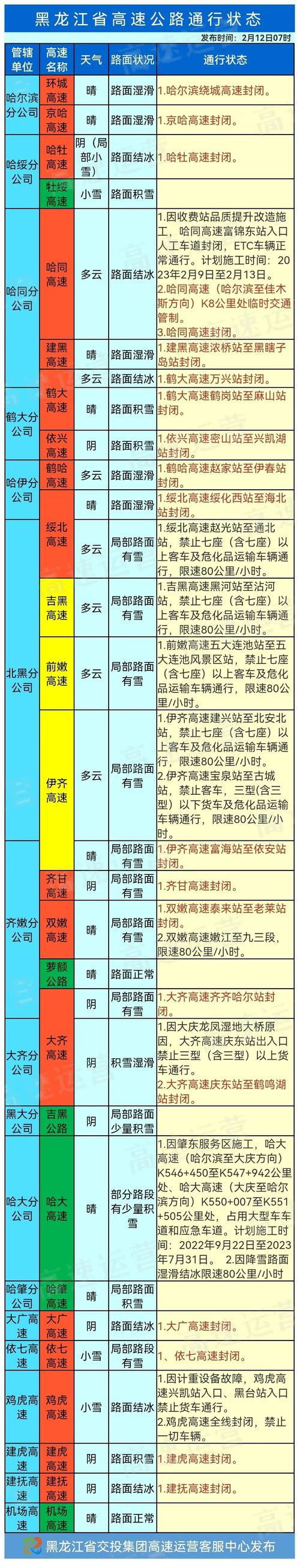 陆丰天气预报-陆丰天气预报15天当地天气查询表-第2张图片 陆丰天气预报-陆丰天气预报15天当地天气查询表-第2张图片