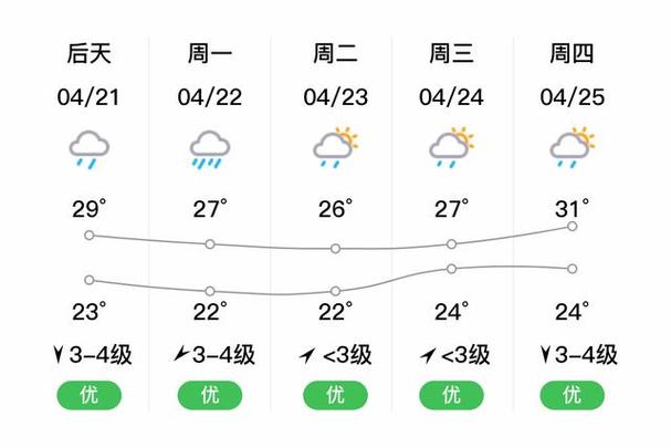 陆丰天气预报-陆丰天气预报15天当地天气查询表-第6张图片 陆丰天气预报-陆丰天气预报15天当地天气查询表-第6张图片