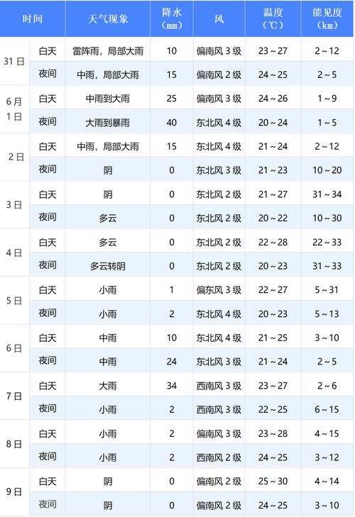 陆丰天气预报-陆丰天气预报15天当地天气查询表-第9张图片 陆丰天气预报-陆丰天气预报15天当地天气查询表-第9张图片