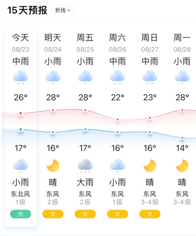 【牡丹江天气预报一周/牡丹江天气预报一周内】