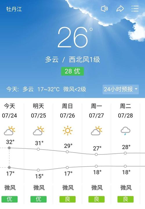 【牡丹江天气预报一周/牡丹江天气预报一周内】-第4张图片 【牡丹江天气预报一周/牡丹江天气预报一周内】-第4张图片