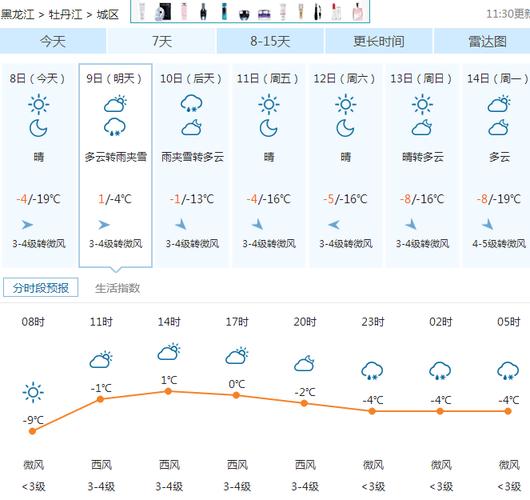 【牡丹江天气预报一周/牡丹江天气预报一周内】-第5张图片 【牡丹江天气预报一周/牡丹江天气预报一周内】-第5张图片