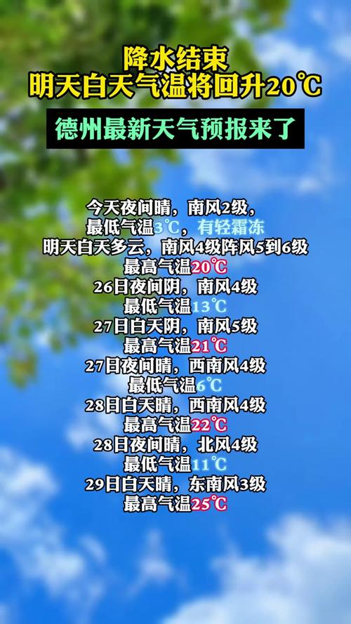 德州明天天气-德州明天天气如何-第8张图片 德州明天天气-德州明天天气如何-第8张图片