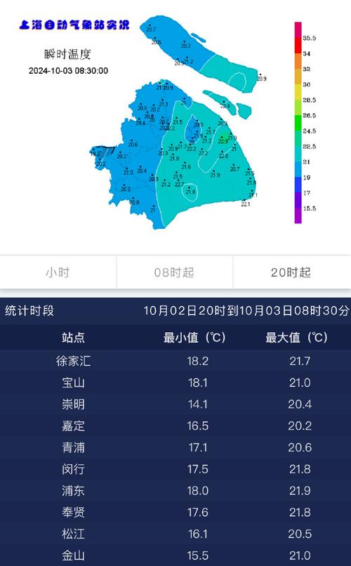 关于“崇明天气”你可能想知道