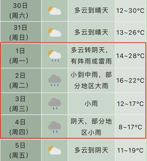关于“九江天气预报”你可能想知道-第5张图片 关于“九江天气预报”你可能想知道-第5张图片