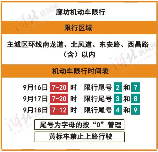 廊坊限行/廊坊限行2025最新限号时间表-第9张图片 廊坊限行/廊坊限行2025最新限号时间表-第9张图片
