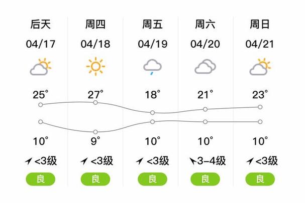 山东潍坊天气预报-山东潍坊天气预报7天天气