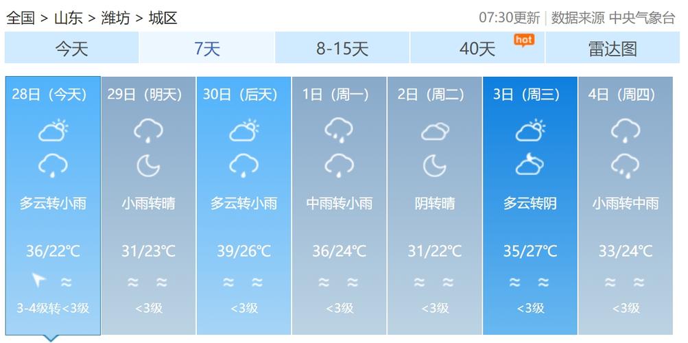 山东潍坊天气预报-山东潍坊天气预报7天天气-第6张图片 山东潍坊天气预报-山东潍坊天气预报7天天气-第6张图片