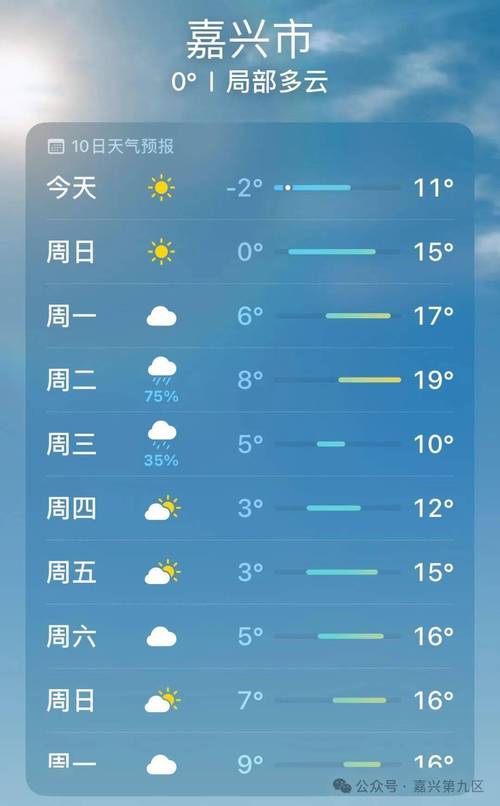 嘉兴天气,嘉兴天气预报15天最新消息-第2张图片 嘉兴天气,嘉兴天气预报15天最新消息-第2张图片