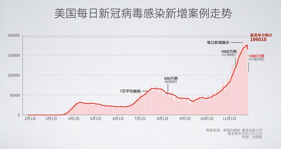 关于“美国疫情新增”你可能想知道-第5张图片 关于“美国疫情新增”你可能想知道-第5张图片