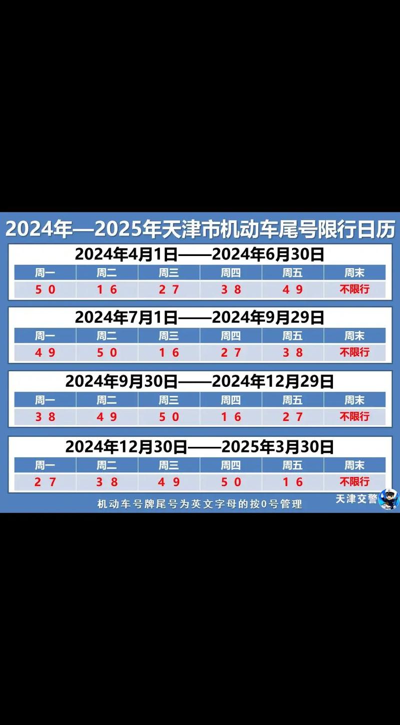 中国有哪些城市限行/中国哪些城市限行车辆