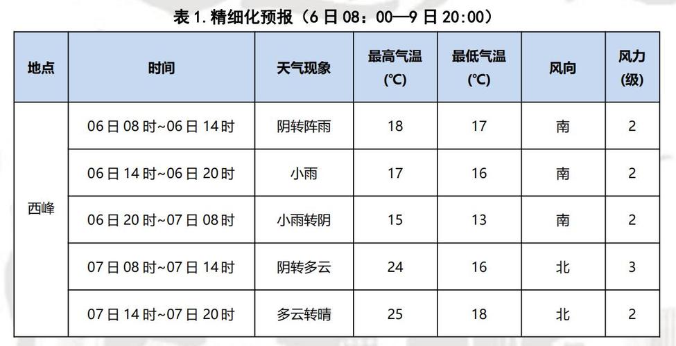 关于“庆阳天气预报”你可能想知道-第4张图片 关于“庆阳天气预报”你可能想知道-第4张图片