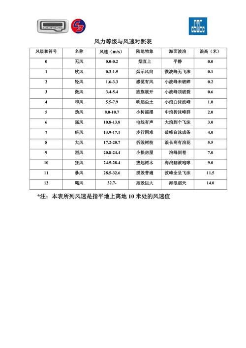 关于“庆阳天气预报”你可能想知道-第5张图片 关于“庆阳天气预报”你可能想知道-第5张图片