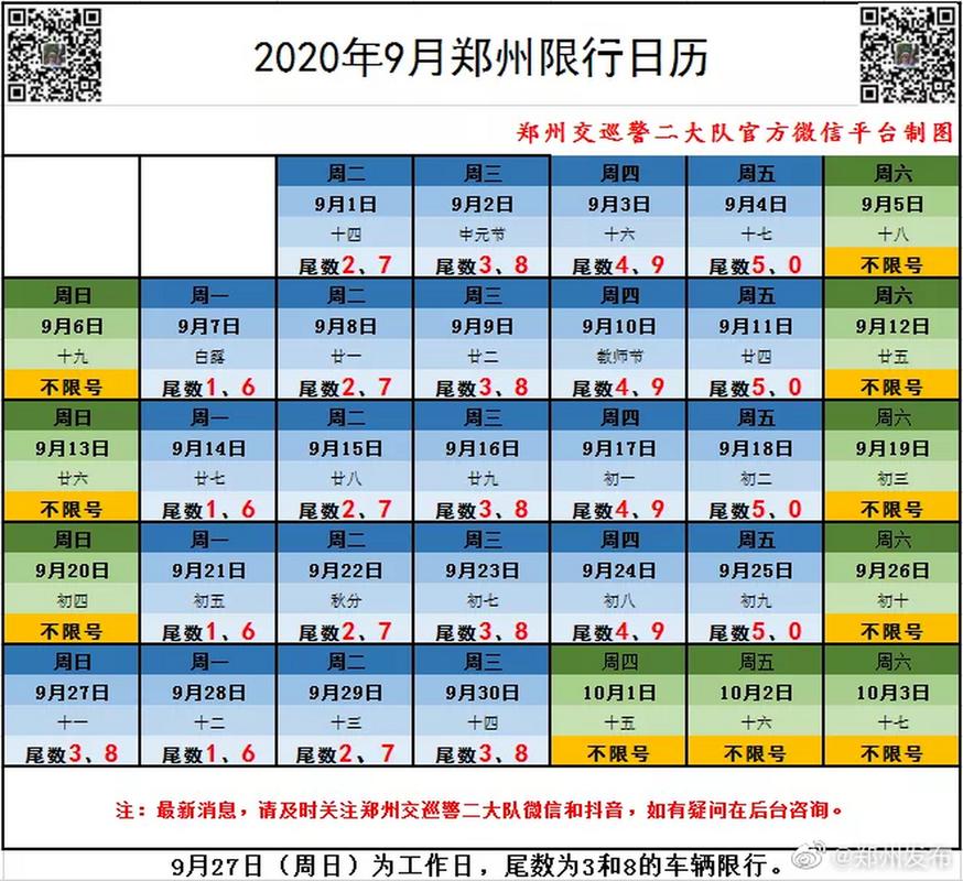国庆节郑州限行,2020郑州国庆节限行通知-第4张图片 国庆节郑州限行,2020郑州国庆节限行通知-第4张图片