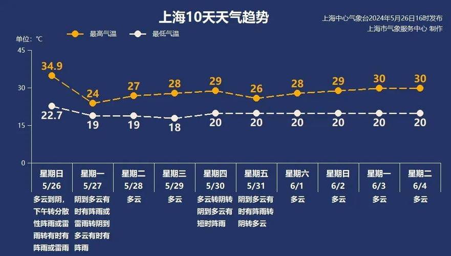 上海未来一周天气预报/上海未来一周天气预报30天-第6张图片 上海未来一周天气预报/上海未来一周天气预报30天-第6张图片