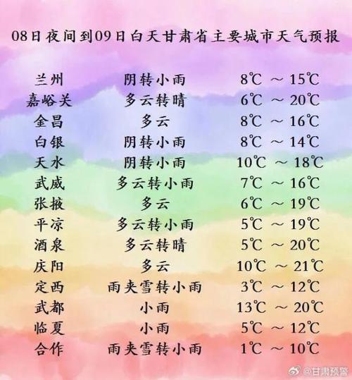 甘南天气预报,合作天气预报-第7张图片 甘南天气预报,合作天气预报-第7张图片
