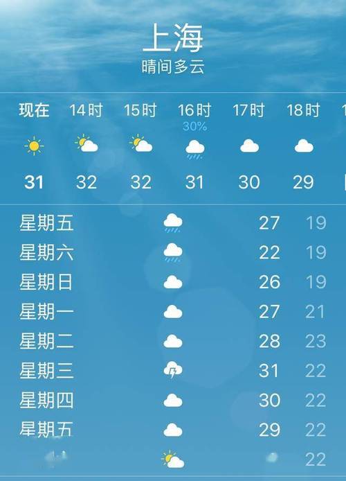上海松江天气/天气预报松江-第1张图片