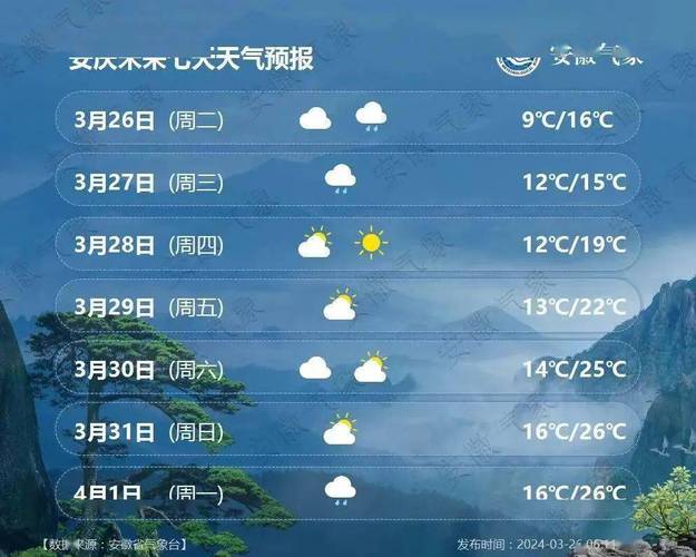安微池州天气预报,安微池州天气预报15天准确一览表-第7张图片 安微池州天气预报,安微池州天气预报15天准确一览表-第7张图片