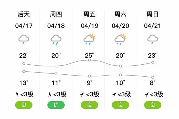 四川九寨沟天气预报-四川九寨沟天气预报30天-第3张图片 四川九寨沟天气预报-四川九寨沟天气预报30天-第3张图片