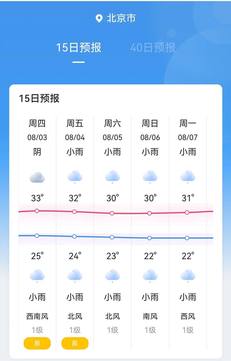 北京天气预报实时-北京天气预报实时更新15天-第3张图片 北京天气预报实时-北京天气预报实时更新15天-第3张图片