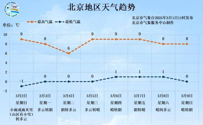北京天气预报实时-北京天气预报实时更新15天-第6张图片 北京天气预报实时-北京天气预报实时更新15天-第6张图片