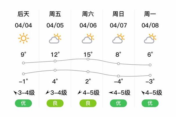 【七台河天气/七台河天气预报30天天气查询】-第2张图片