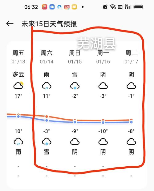 【芜湖天气预报查询/芜湖天气预报查询2024】-第3张图片 【芜湖天气预报查询/芜湖天气预报查询2024】-第3张图片