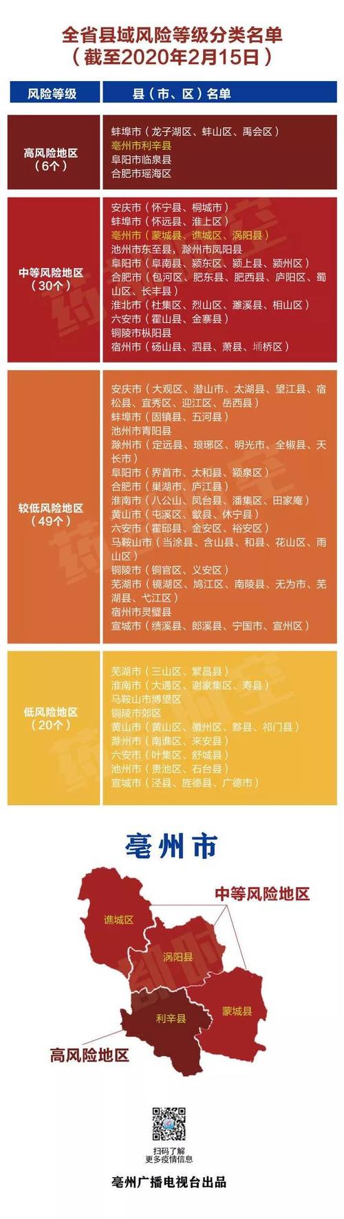【安徽枞阳疫情/安徽枞阳新冠】-第6张图片 【安徽枞阳疫情/安徽枞阳新冠】-第6张图片
