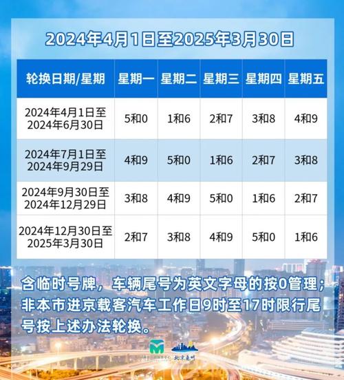 9月29日限行,9月29日限行尾号是多少-第3张图片 9月29日限行,9月29日限行尾号是多少-第3张图片