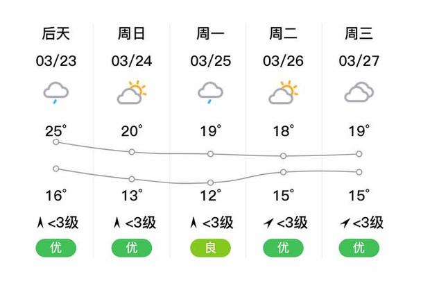 合川天气/合川天气15天-第3张图片 合川天气/合川天气15天-第3张图片
