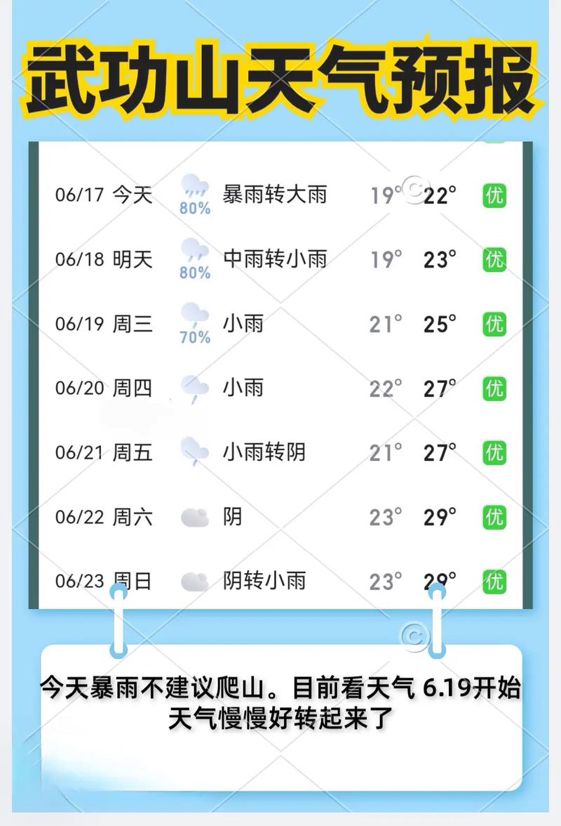 【烟台天气预报一周/烟台天气预报一周7天10天15天后】-第1张图片 【烟台天气预报一周/烟台天气预报一周7天10天15天后】-第1张图片