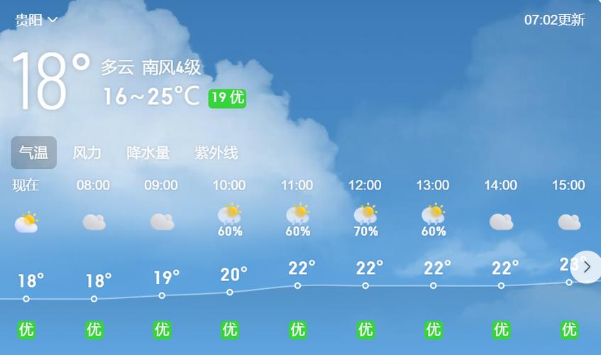 贵阳天气预报-贵阳天气预报7天-第5张图片