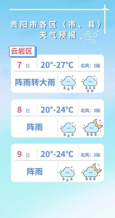 贵阳天气预报-贵阳天气预报7天-第10张图片