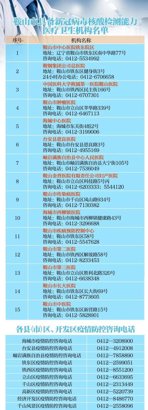 关于“鞍山疫情防护”你可能想知道-第7张图片 关于“鞍山疫情防护”你可能想知道-第7张图片