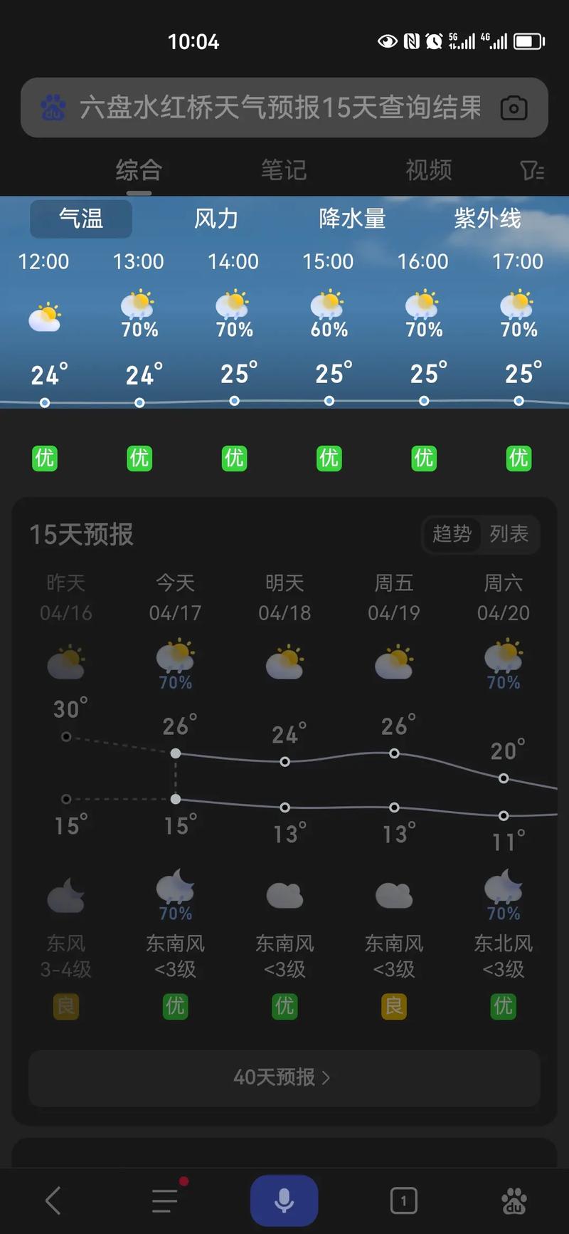 关于“六盘水天气”你可能想知道-第7张图片 关于“六盘水天气”你可能想知道-第7张图片