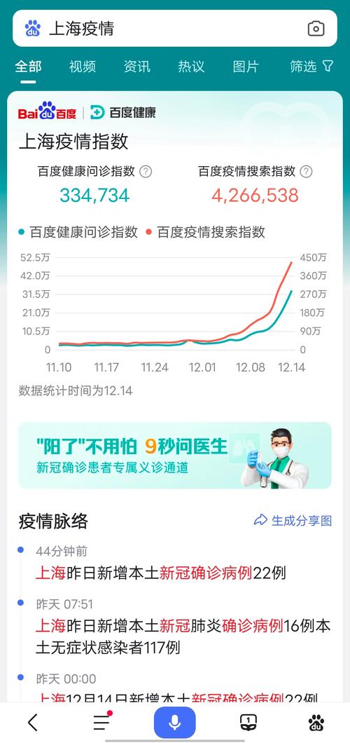 安徽疫情指数-安徽疫情今日统计表-第7张图片 安徽疫情指数-安徽疫情今日统计表-第7张图片