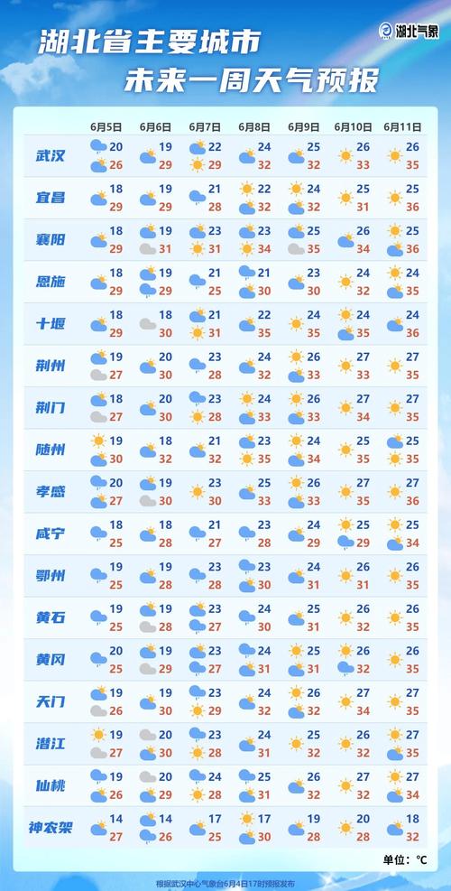 湖北荆州天气预报,湖北荆州天气预报15天查询-第3张图片 湖北荆州天气预报,湖北荆州天气预报15天查询-第3张图片