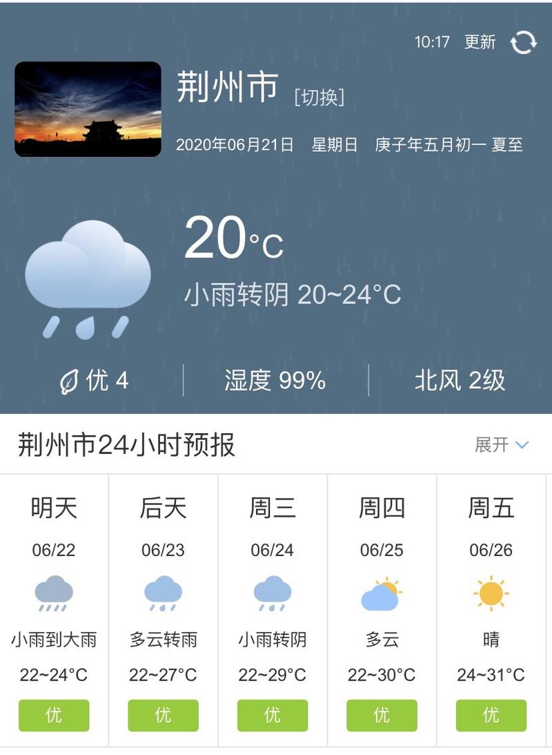 湖北荆州天气预报,湖北荆州天气预报15天查询-第8张图片 湖北荆州天气预报,湖北荆州天气预报15天查询-第8张图片