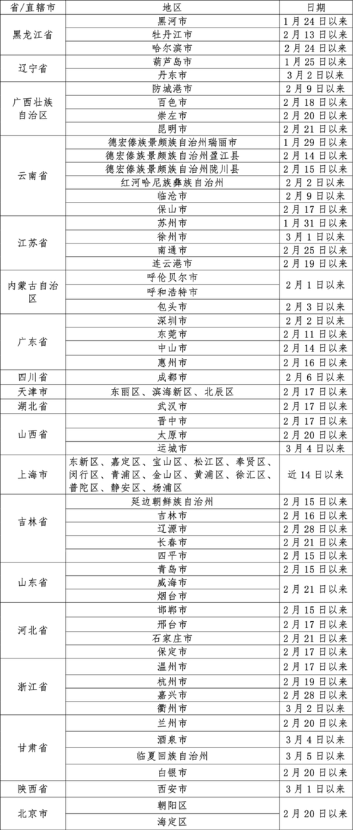 益阳今日疫情，益阳今日疫情最新消息