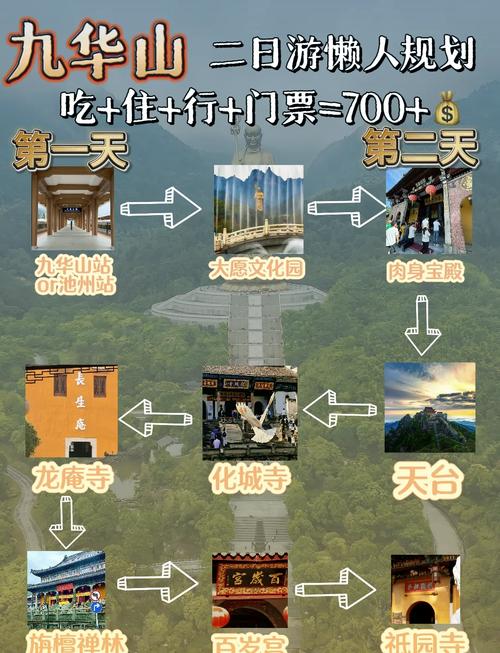 关于“安徽池州天气”你可能想知道-第5张图片 关于“安徽池州天气”你可能想知道-第5张图片