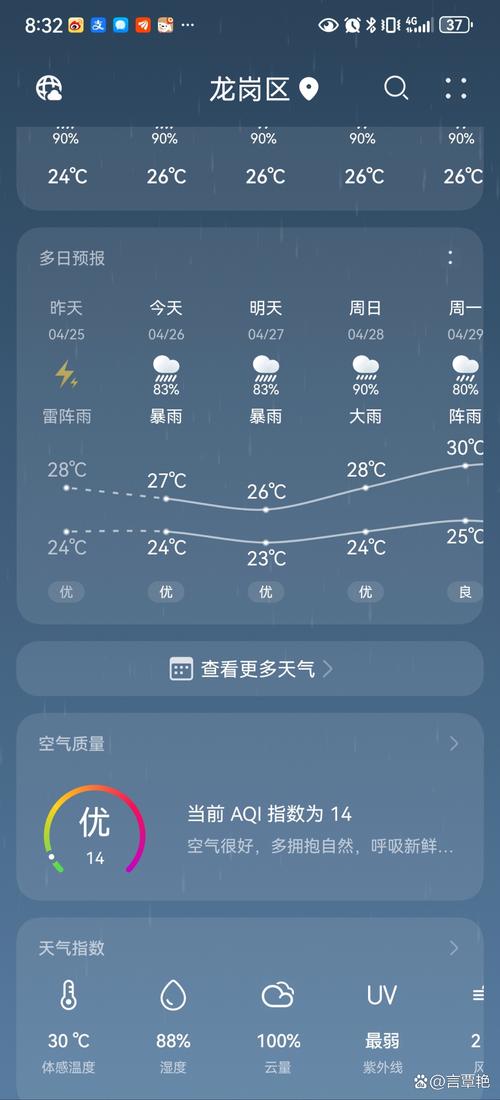 【深圳天气预报一周/深圳天气现在穿什么衣服】-第3张图片 【深圳天气预报一周/深圳天气现在穿什么衣服】-第3张图片
