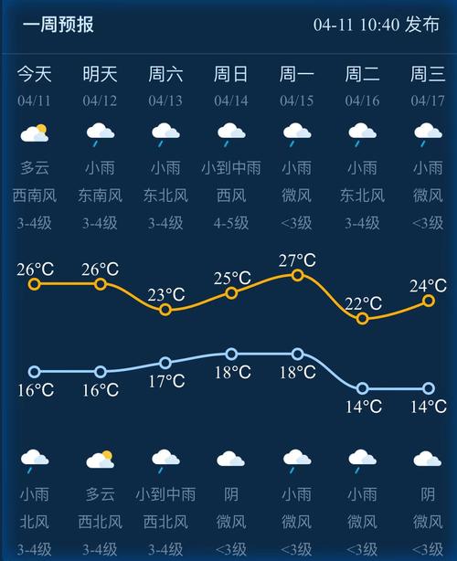 【浦江天气预报/浦江天气预报一个月30天查询】-第5张图片 【浦江天气预报/浦江天气预报一个月30天查询】-第5张图片