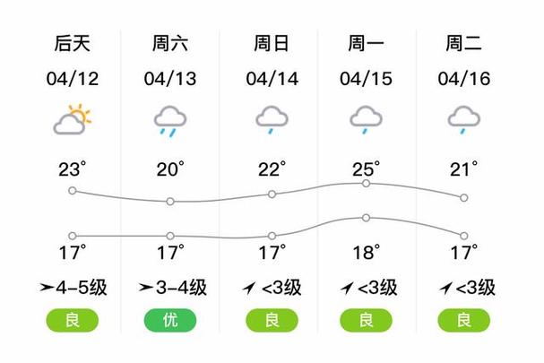 【浦江天气预报/浦江天气预报一个月30天查询】-第6张图片 【浦江天气预报/浦江天气预报一个月30天查询】-第6张图片