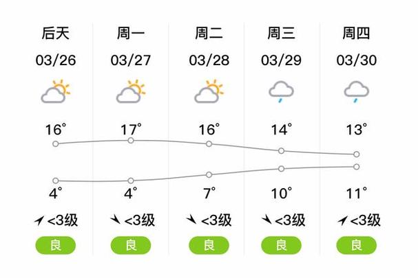 天气在线江阴/天气预报15天查询江阴天气-第5张图片 天气在线江阴/天气预报15天查询江阴天气-第5张图片