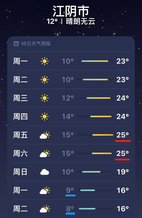 天气在线江阴/天气预报15天查询江阴天气-第6张图片 天气在线江阴/天气预报15天查询江阴天气-第6张图片