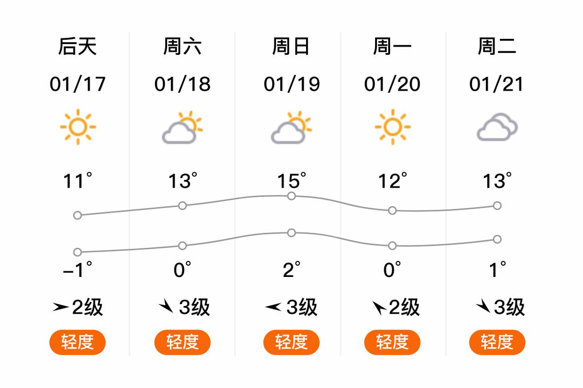 天气在线江阴/天气预报15天查询江阴天气-第7张图片 天气在线江阴/天气预报15天查询江阴天气-第7张图片